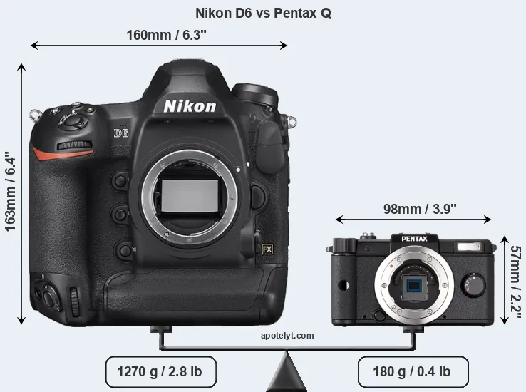 Size Nikon D6 vs Pentax Q