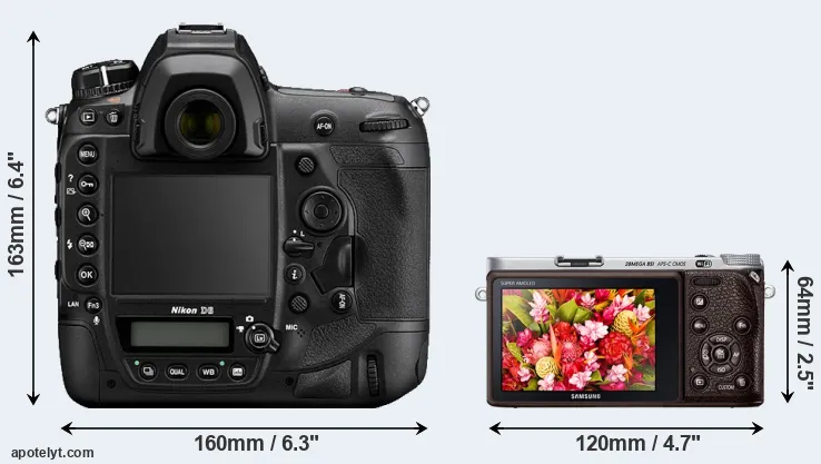 Comparison D6 or NX500 rear