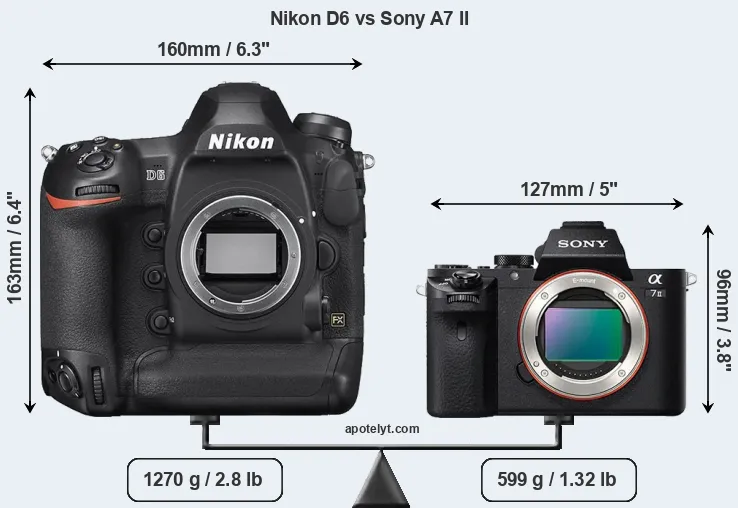 Size Nikon D6 vs Sony A7 II