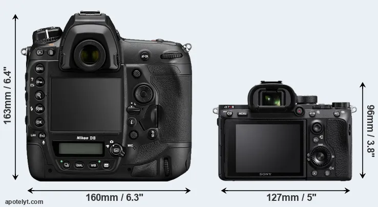 Comparison D6 or A7R III rear