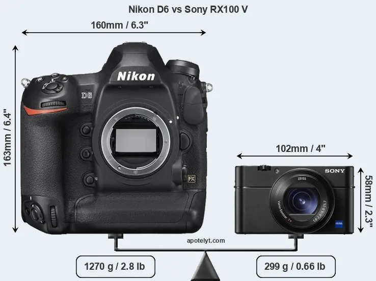 Size Nikon D6 vs Sony RX100 V