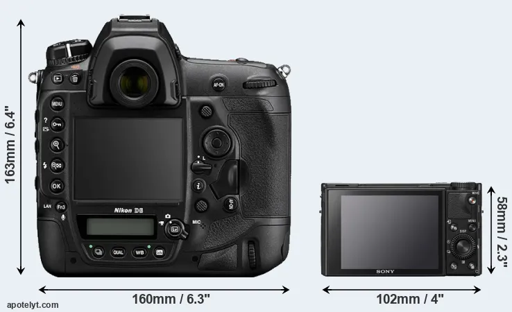 Comparison D6 or RX100 VII rear