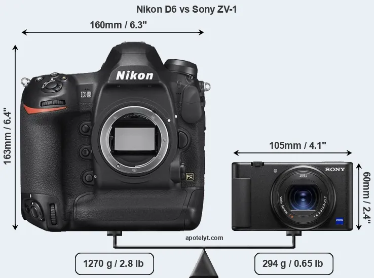 Size Nikon D6 vs Sony ZV-1