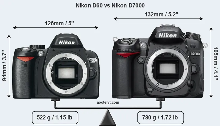 Size Nikon D60 vs Nikon D7000