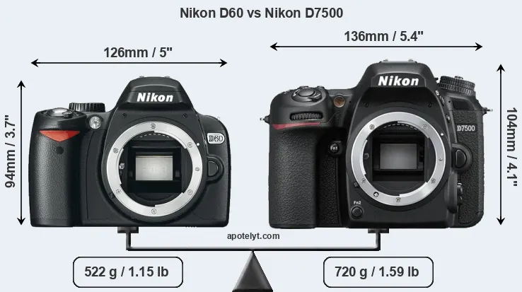 Size Nikon D60 vs Nikon D7500