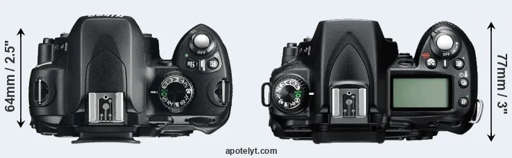 Compare D60 versus D90 top
