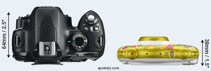 Compare D60 versus W150 top