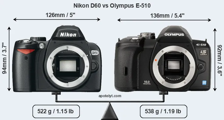 Size Nikon D60 vs Olympus E-510