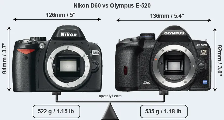 Size Nikon D60 vs Olympus E-520