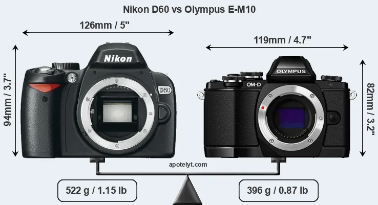 Size Nikon D60 vs Olympus E-M10