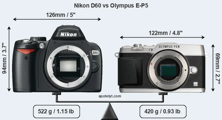 Size Nikon D60 vs Olympus E-P5