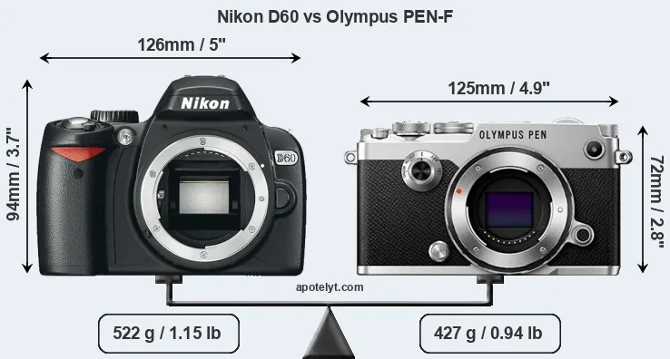 Size Nikon D60 vs Olympus PEN-F