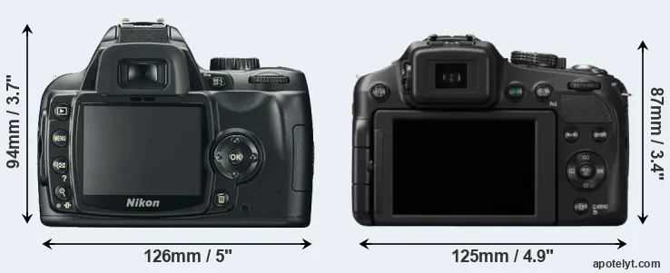 Comparison D60 or FZ200 rear