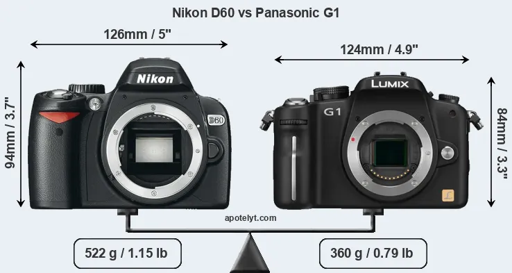 Size Nikon D60 vs Panasonic G1