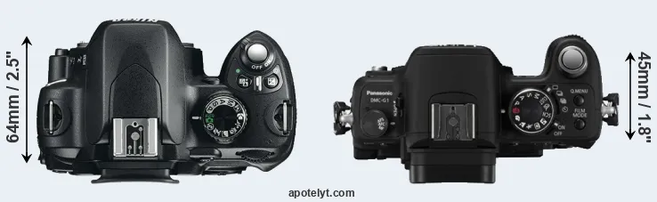 Compare D60 versus G1 top