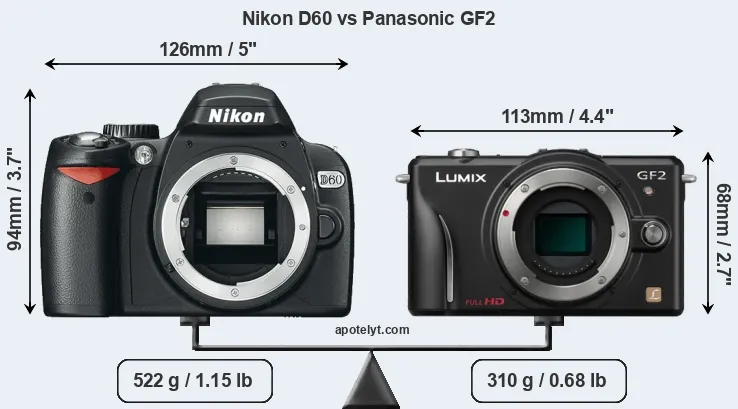 Size Nikon D60 vs Panasonic GF2