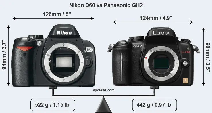 Size Nikon D60 vs Panasonic GH2