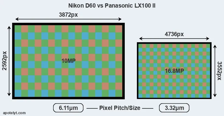 D60 versus LX100 II MP