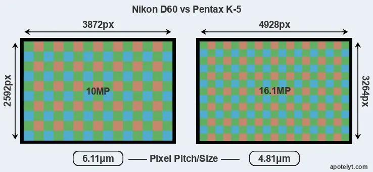 D60 versus K-5 MP