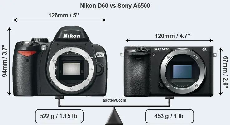 Size Nikon D60 vs Sony A6500