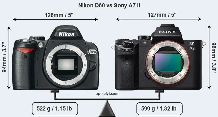 Size Nikon D60 vs Sony A7 II