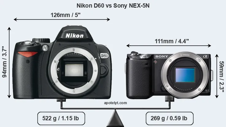 Size Nikon D60 vs Sony NEX-5N