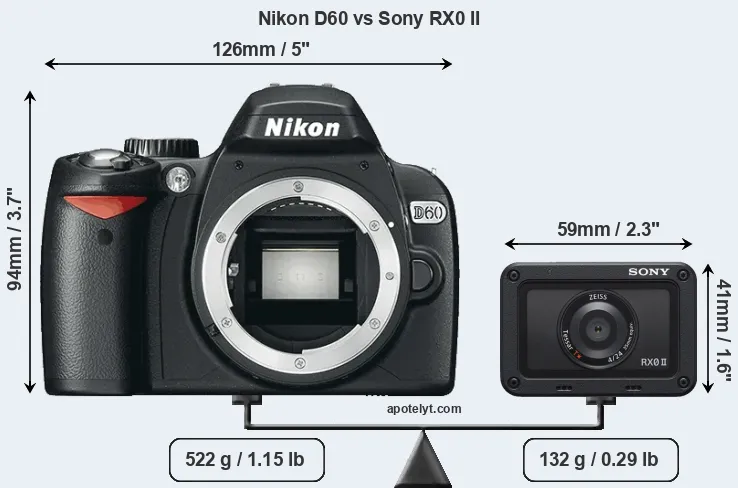 Size Nikon D60 vs Sony RX0 II