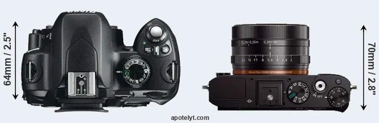 Compare D60 versus RX1 top