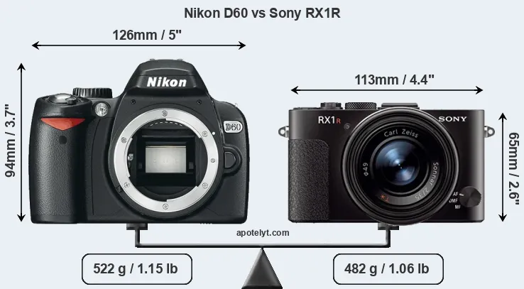 Size Nikon D60 vs Sony RX1R