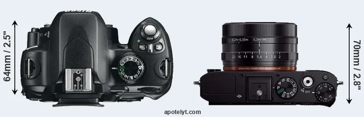 Compare D60 versus RX1R top
