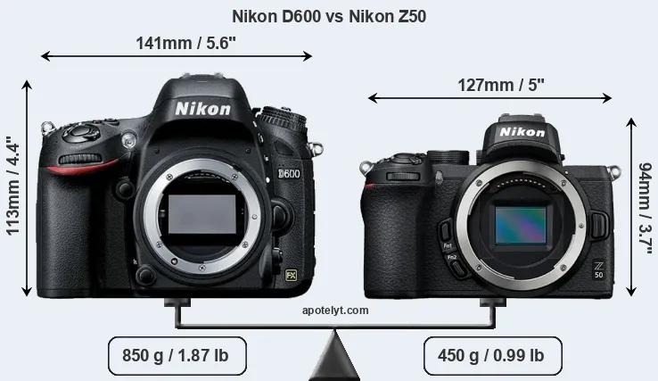 Size Nikon D600 vs Nikon Z50