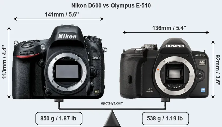 Size Nikon D600 vs Olympus E-510