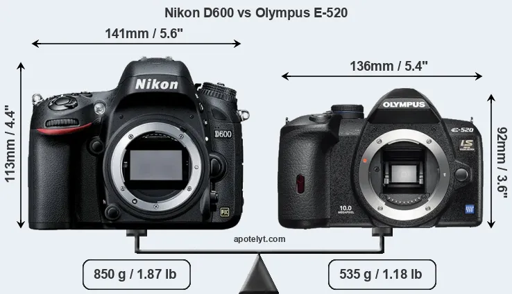 Size Nikon D600 vs Olympus E-520
