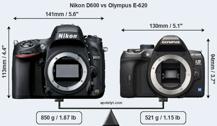 Size Nikon D600 vs Olympus E-620