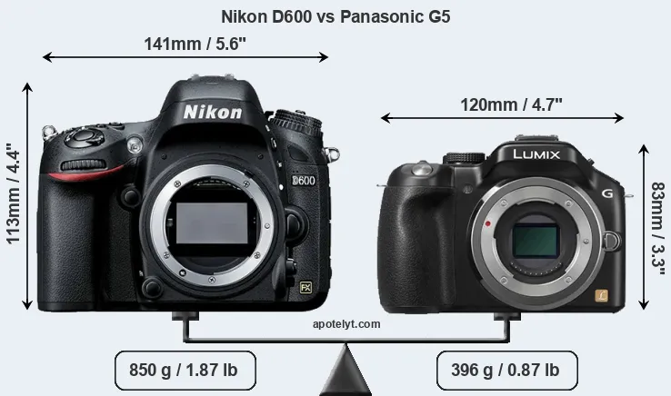Size Nikon D600 vs Panasonic G5