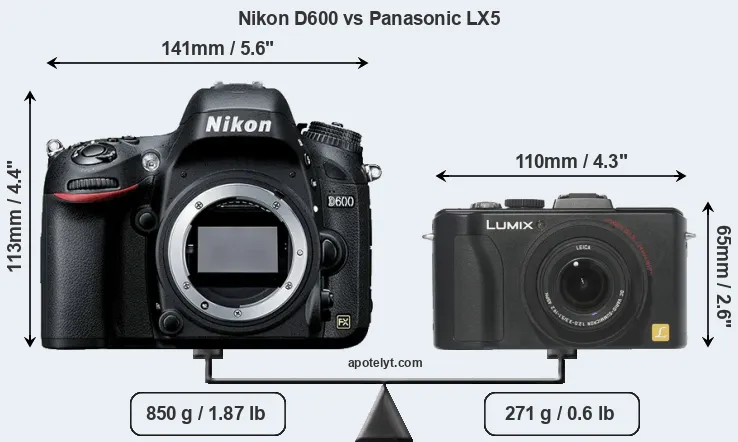 Size Nikon D600 vs Panasonic LX5