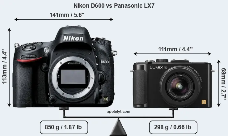 Size Nikon D600 vs Panasonic LX7
