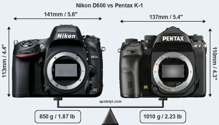 Size Nikon D600 vs Pentax K-1