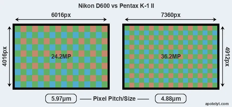 D600 versus K-1 II MP