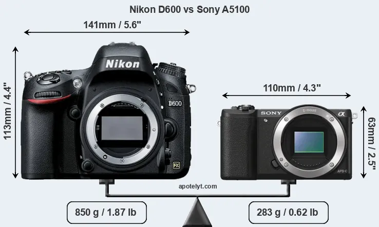 Size Nikon D600 vs Sony A5100