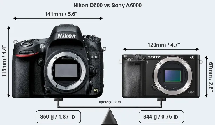 Size Nikon D600 vs Sony A6000