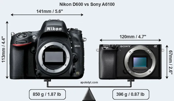 Size Nikon D600 vs Sony A6100