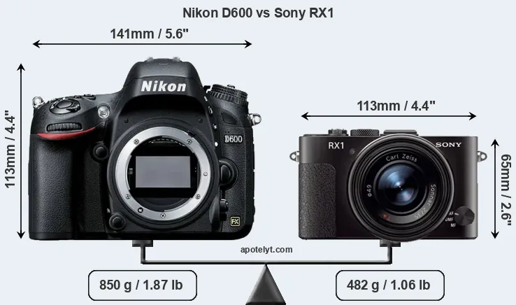 Size Nikon D600 vs Sony RX1