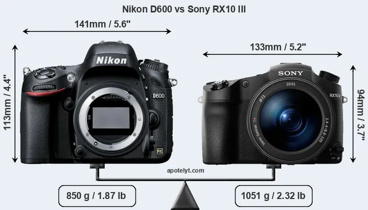 Size Nikon D600 vs Sony RX10 III