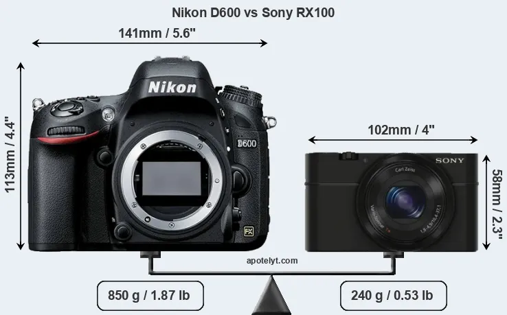 Size Nikon D600 vs Sony RX100