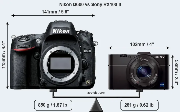 Size Nikon D600 vs Sony RX100 II