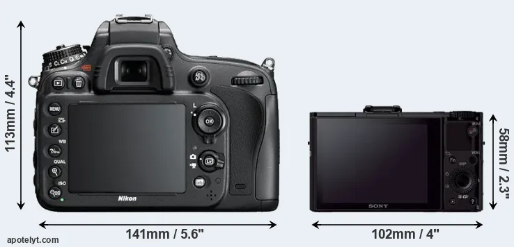 Comparison D600 or RX100 II rear