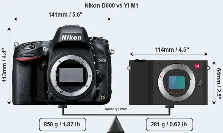 Size Nikon D600 vs YI M1