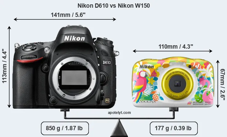 Size Nikon D610 vs Nikon W150