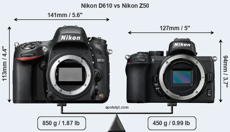 Size Nikon D610 vs Nikon Z50